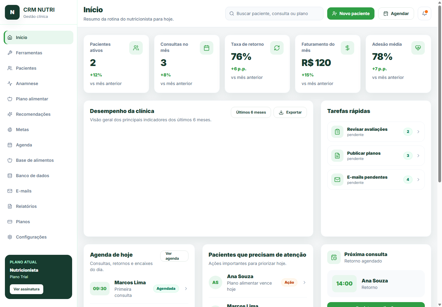 Painel do CRM Nutri com métricas, agenda e pacientes